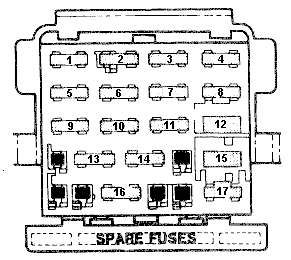 Fuse Box